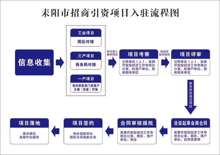 SEO营销招商,介绍高效招商步骤，助力企业腾飞 SEO营销招商,介绍高效招商步骤，助力企业腾飞 WordPress教程