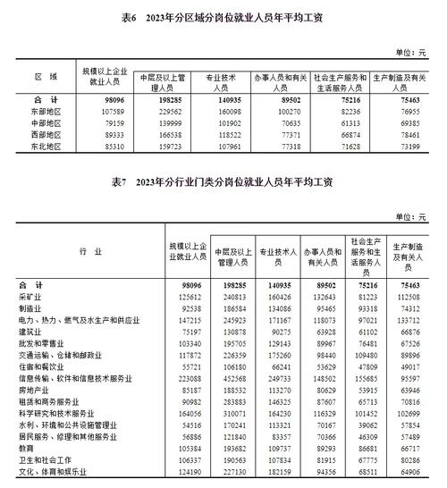 SEO行业薪资介绍,上海SEO岗位薪资水平与职业发展前景 SEO行业薪资介绍,上海SEO岗位薪资水平与职业发展前景 建站教程