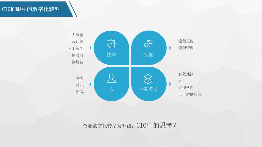 SEO销售顾问,助力企业实现数字化转型的关键推手 SEO销售顾问,助力企业实现数字化转型的关键推手 服务器/数据库