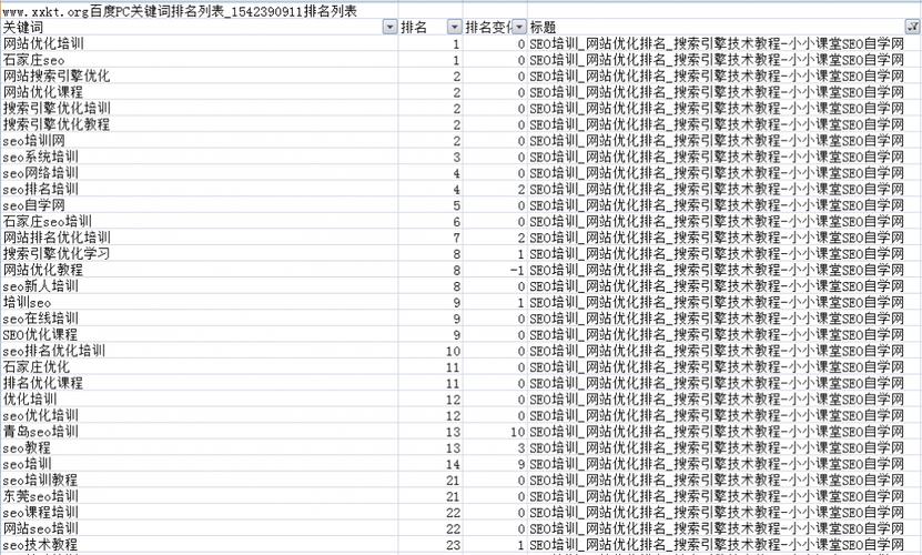 SEO难度分析,如何高效提升网站排名 SEO难度分析,如何高效提升网站排名 建站教程