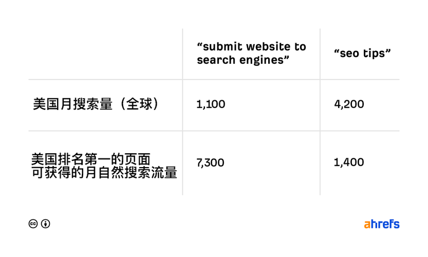 SEO难度50级攻略,掌握核心步骤，轻松提升网站排名 SEO难度50级攻略,掌握核心步骤，轻松提升网站排名 服务器/数据库