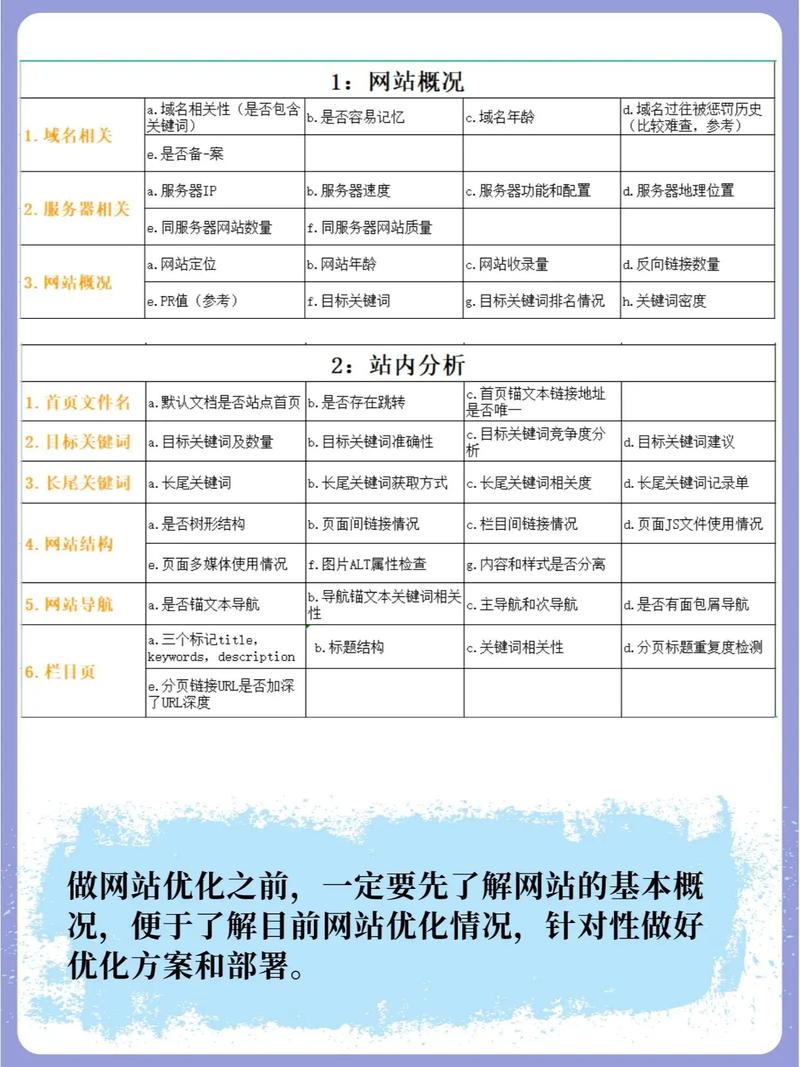 SEO静态网页,优化步骤与实际应用 SEO静态网页,优化步骤与实际应用 WordPress教程