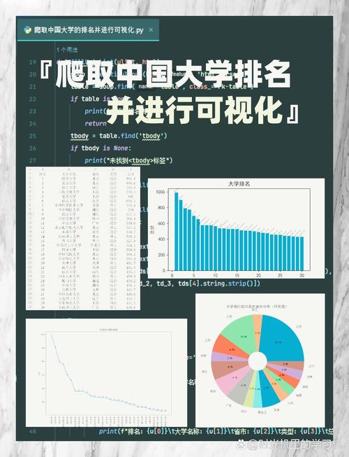 如何使用python爬取数据并进行可视化显示「web数据库访问技术」 友链在线 如何使用python爬取数据并进行可视化显示「web数据库访问技术」 如何使用python爬取数据并进行可视化显示「web数据库访问技术」 友链在线