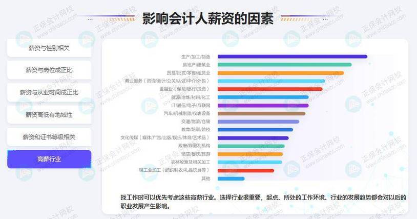 介绍谷歌SEO职位薪资,介绍互联网高薪背后的秘密 WordPress教程 介绍谷歌SEO职位薪资,介绍互联网高薪背后的秘密 介绍谷歌SEO职位薪资,介绍互联网高薪背后的秘密 WordPress教程