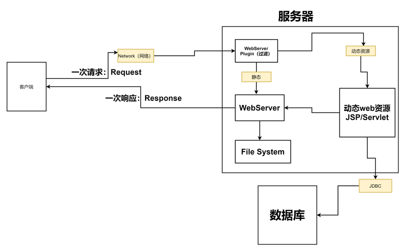 从JSP表格循环看现代Web开发的艺术 从JSP表格循环看现代Web开发的艺术 建站教程