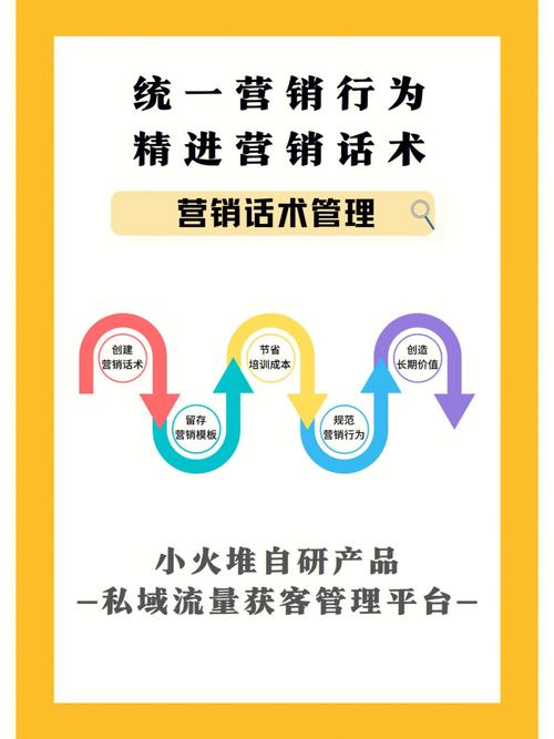 从刷业务到网站搭建,打造高效营销利器的必经之路 从刷业务到网站搭建,打造高效营销利器的必经之路 服务器/数据库
