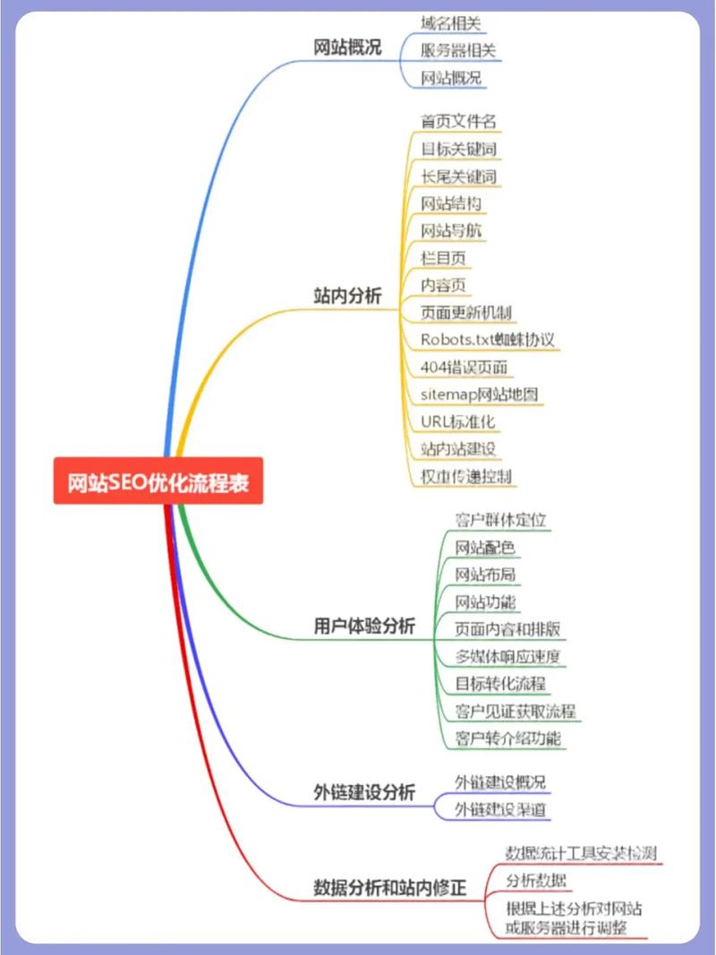 企业SEO分析,介绍搜索引擎优化之路 企业SEO分析,介绍搜索引擎优化之路 Web前端