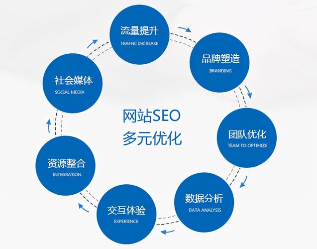 伊始SEO,介绍网站优化之路，助力企业互联网转型 伊始SEO,介绍网站优化之路，助力企业互联网转型 建站教程