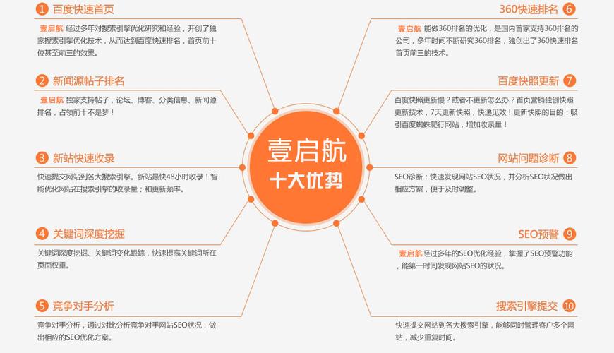 启航SEO,助力网站优化,提升网络竞争力 服务器/数据库 启航SEO,助力网站优化,提升网络竞争力 启航SEO,助力网站优化,提升网络竞争力 服务器/数据库