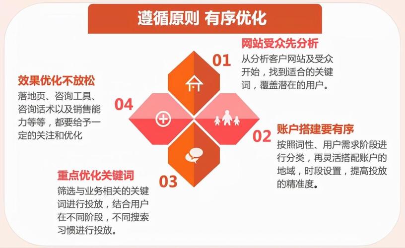 深圳SEO承包,为企业带来高效互联网营销步骤 SEO教程 深圳SEO承包,为企业带来高效互联网营销步骤 深圳SEO承包,为企业带来高效互联网营销步骤 SEO教程