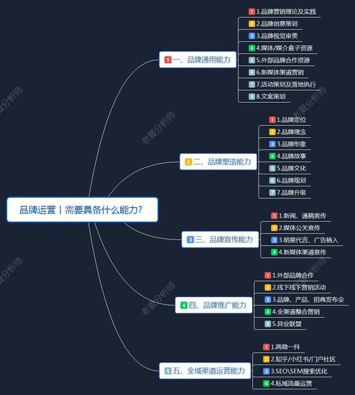 福建企业SEO步骤,提升品牌影响力的关键途径 WordPress教程 福建企业SEO步骤,提升品牌影响力的关键途径 福建企业SEO步骤,提升品牌影响力的关键途径 WordPress教程