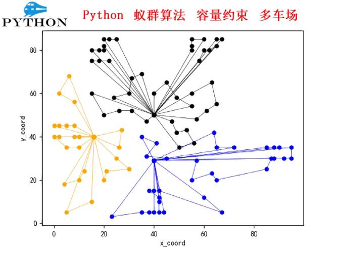 蚁群算法在解决JSP问题中的应用与展望 蚁群算法在解决JSP问题中的应用与展望 友链在线