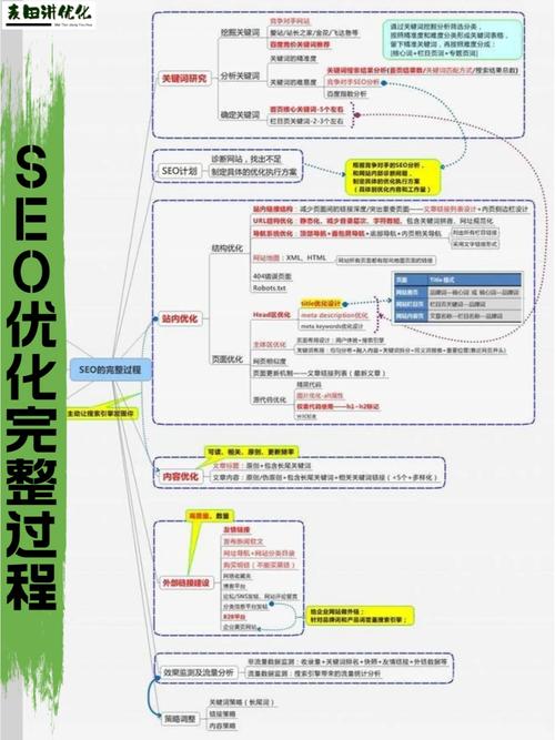 详细分析广告SEO优化,提升广告效果的关键步骤 详细分析广告SEO优化,提升广告效果的关键步骤 服务器/数据库