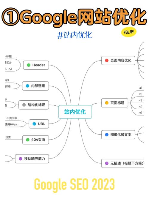 谷歌SEO维护,优化步骤与方法指南 谷歌SEO维护,优化步骤与方法指南 建站教程