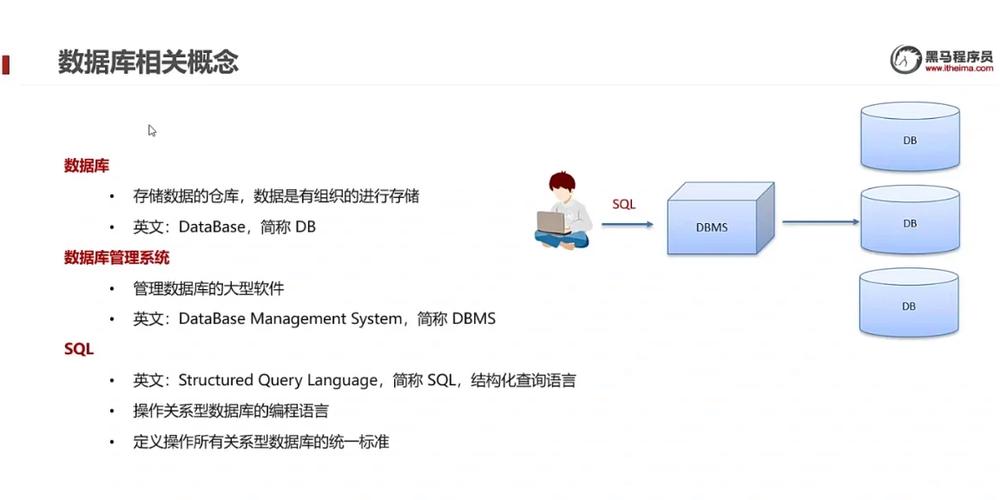 如何用web访问sql数据库「web数据库技术与mysql应用教程」 WordPress教程 如何用web访问sql数据库「web数据库技术与mysql应用教程」 如何用web访问sql数据库「web数据库技术与mysql应用教程」 WordPress教程