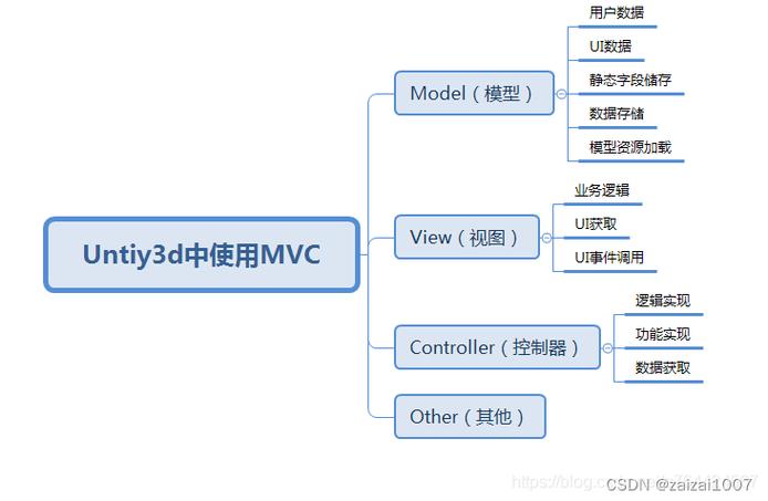 你脑海中的SpringMVC框架是什么「mvc如何实现数据库」 Web前端 你脑海中的SpringMVC框架是什么「mvc如何实现数据库」 你脑海中的SpringMVC框架是什么「mvc如何实现数据库」 Web前端