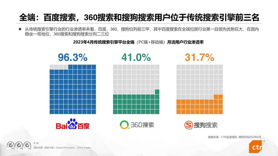 360搜索,新时代搜索引擎的引领者 WordPress教程 360搜索,新时代搜索引擎的引领者 360搜索,新时代搜索引擎的引领者 WordPress教程