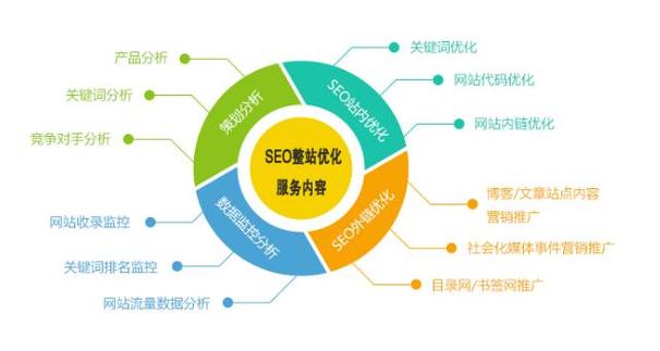 SEO2还原性,介绍搜索引擎优化新趋势 SEO2还原性,介绍搜索引擎优化新趋势 建站教程