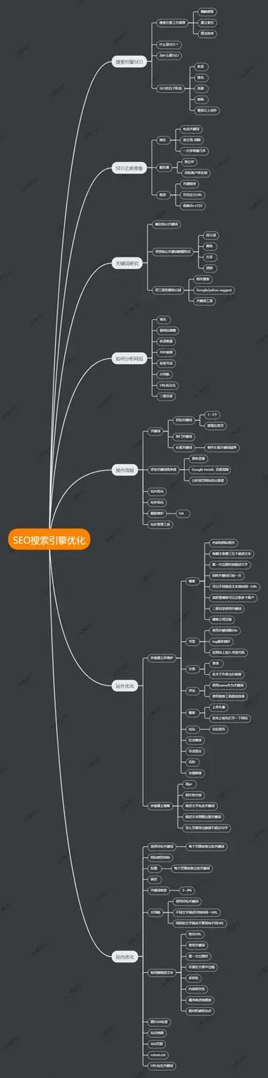 SEO400_介绍搜索引擎优化之路 SEO400_介绍搜索引擎优化之路 WordPress教程
