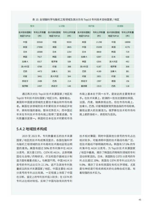 SeO4342,介绍新型硒酸盐在能源领域的应用潜力 SeO4342,介绍新型硒酸盐在能源领域的应用潜力 服务器/数据库