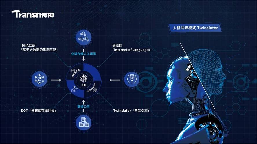 AI赋能下的程序代码翻译,技术革新与未来展望 AI赋能下的程序代码翻译,技术革新与未来展望 Web前端
