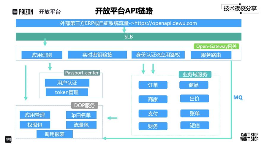 API调用在现代软件开发中的应用与优势 友链在线 API调用在现代软件开发中的应用与优势 API调用在现代软件开发中的应用与优势 友链在线