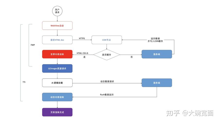 CCS6代码优化,提升软件性能与用户体验的方法 CCS6代码优化,提升软件性能与用户体验的方法 服务器/数据库