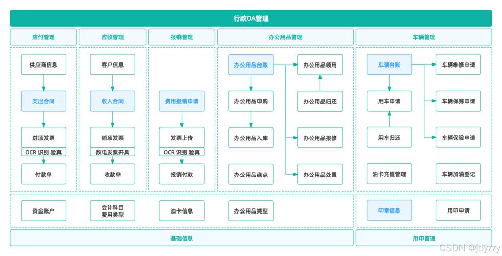 FB01事务代码,介绍企业内部流程自动化管理的利器 FB01事务代码,介绍企业内部流程自动化管理的利器 服务器/数据库