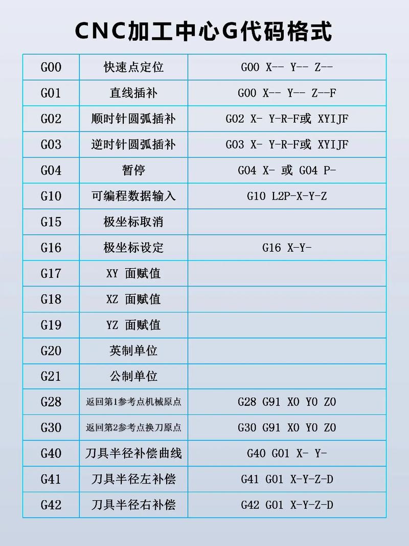 G54宏程序代码,开启数控编程新篇章 G54宏程序代码,开启数控编程新篇章 Web前端