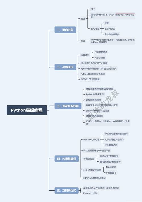 Python编程教程,从入门到精通 Python编程教程,从入门到精通 服务器/数据库