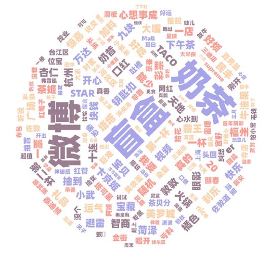R语言打造个性化词云图,技术与创意的完美结合 R语言打造个性化词云图,技术与创意的完美结合 服务器/数据库