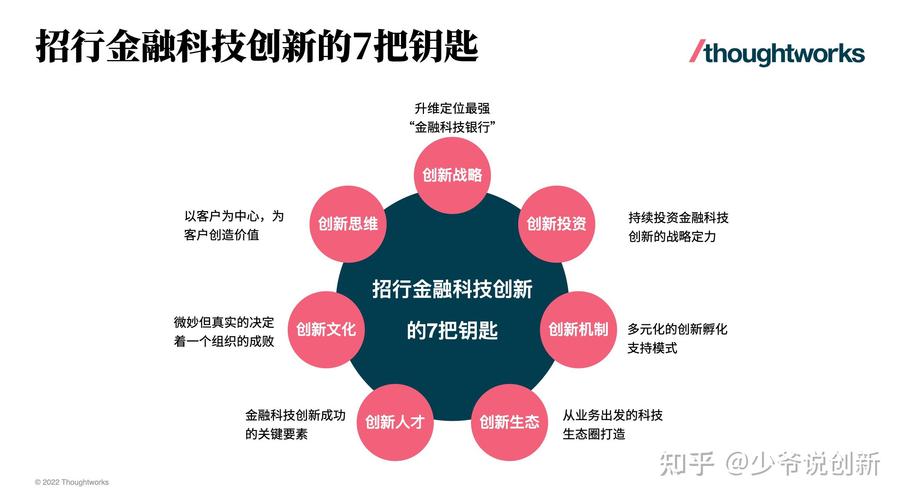 S002代码银行,推动金融科技发展的创新引擎 S002代码银行,推动金融科技发展的创新引擎 友链在线