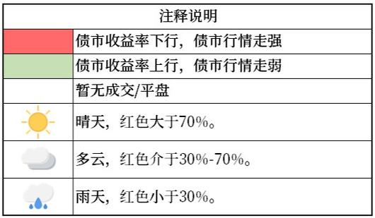 七日回购利率,金融市场流动性晴雨表 SEO教程 七日回购利率,金融市场流动性晴雨表 七日回购利率,金融市场流动性晴雨表 SEO教程