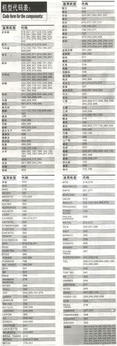 万能空调遥控代码,介绍现代家居智能化的奥秘 Web前端 万能空调遥控代码,介绍现代家居智能化的奥秘 万能空调遥控代码,介绍现代家居智能化的奥秘 Web前端