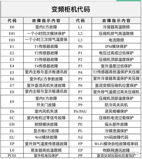 东元空调故障代码b3分析,介绍空调故障之谜 东元空调故障代码b3分析,介绍空调故障之谜 WordPress教程