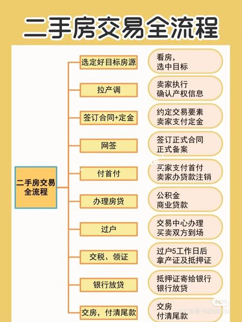 二手房小程序,智慧生活新选择,房产交易更便捷 SEO教程 二手房小程序,智慧生活新选择,房产交易更便捷 二手房小程序,智慧生活新选择,房产交易更便捷 SEO教程