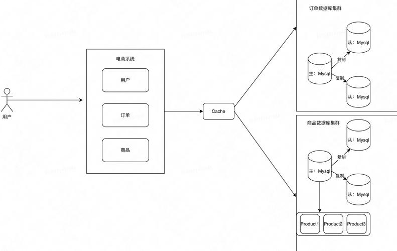web版数据库是否就是网络数据库「web数据库应用程序的三层结构及作用」 WordPress教程 web版数据库是否就是网络数据库「web数据库应用程序的三层结构及作用」 web版数据库是否就是网络数据库「web数据库应用程序的三层结构及作用」 WordPress教程