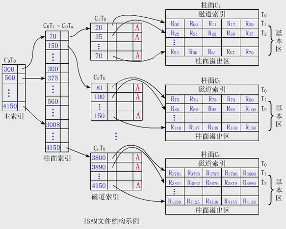 三大索引库指的是「web数据库的组成部分包括」 WordPress教程 三大索引库指的是「web数据库的组成部分包括」 三大索引库指的是「web数据库的组成部分包括」 WordPress教程