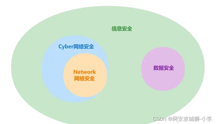 web应用安全的四个方面内容「web数据库是网络安全技术吗」 建站教程 web应用安全的四个方面内容「web数据库是网络安全技术吗」 web应用安全的四个方面内容「web数据库是网络安全技术吗」 建站教程