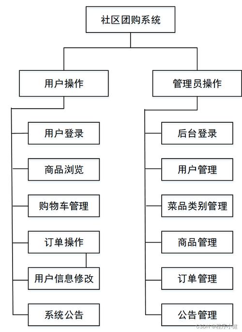 WEB服务与数据库服务有何联系?其内在的逻辑是什么关系「web数据库技术的解释是什么」 友链在线 WEB服务与数据库服务有何联系?其内在的逻辑是什么关系「web数据库技术的解释是什么」 WEB服务与数据库服务有何联系?其内在的逻辑是什么关系「web数据库技术的解释是什么」 友链在线