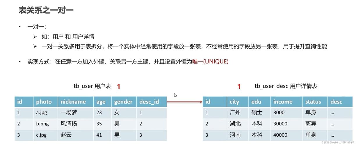 什么是web数据库，访问技术有哪些「javaweb访问数据库的对象有三种」 什么是web数据库，访问技术有哪些「javaweb访问数据库的对象有三种」 WordPress教程