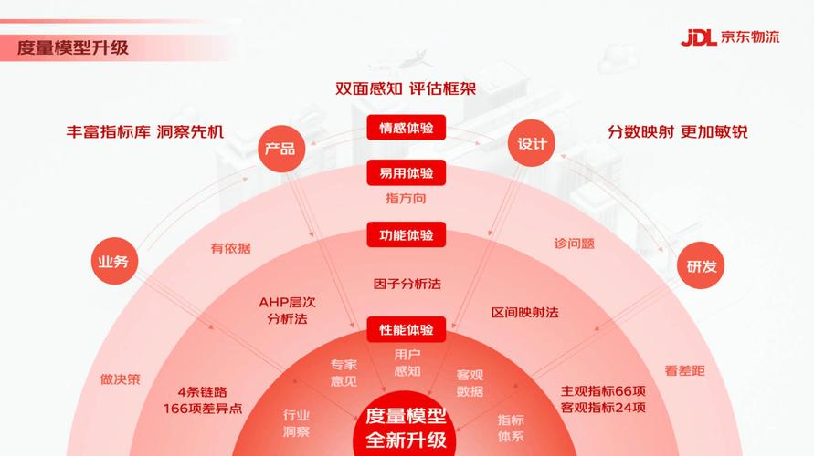 C端网站设计攻略,打造用户喜爱的互动体验 C端网站设计攻略,打造用户喜爱的互动体验 建站教程