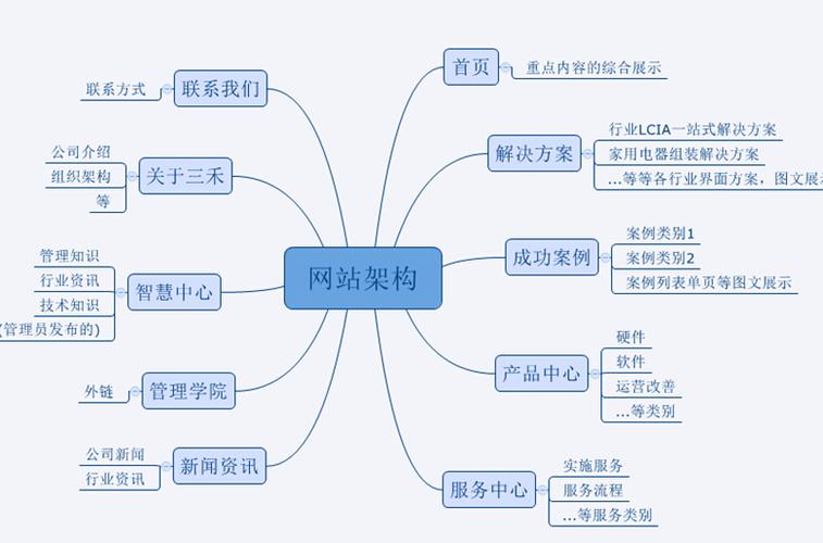 EB网站框架设计,引领互联网时代潮流的创新之路 EB网站框架设计,引领互联网时代潮流的创新之路 SEO教程