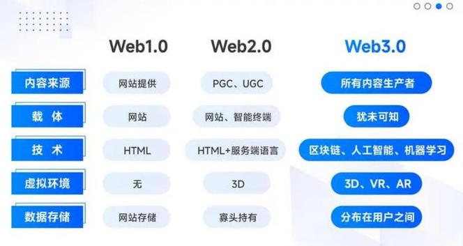 web软件技术是什么「web数据库技术有哪些应用」 友链在线 web软件技术是什么「web数据库技术有哪些应用」 web软件技术是什么「web数据库技术有哪些应用」 友链在线