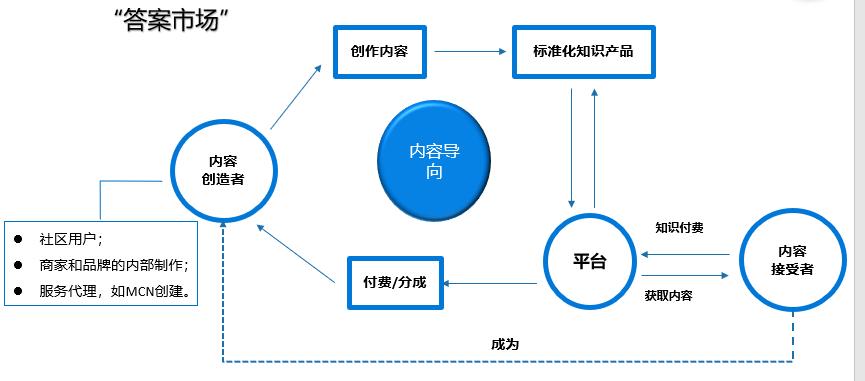 介绍知乎,一个引领知识分享的社区平台 WordPress教程 介绍知乎,一个引领知识分享的社区平台 介绍知乎,一个引领知识分享的社区平台 WordPress教程