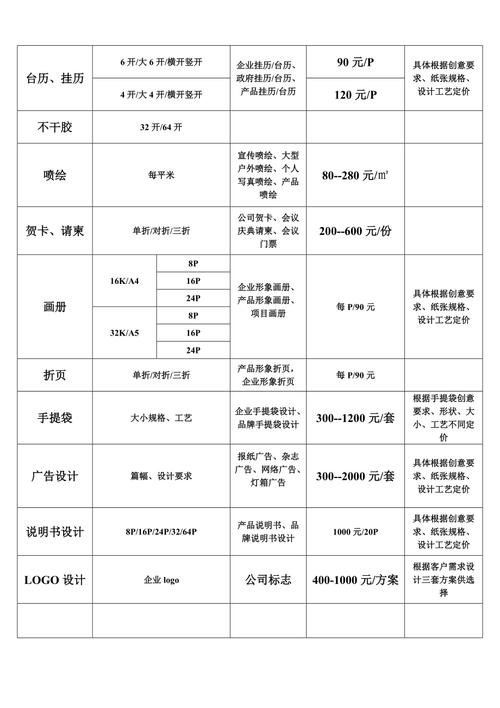 介绍网站设计报价,如何根据市场需求制定合理预算 介绍网站设计报价,如何根据市场需求制定合理预算 友链在线