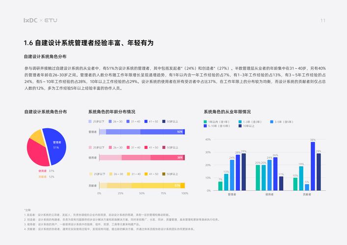 全球网站设计趋势分析,打造极致用户体验之路 全球网站设计趋势分析,打造极致用户体验之路 SEO教程
