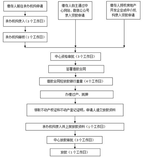 公积金网站设计图,构建智慧金融服务新蓝图 公积金网站设计图,构建智慧金融服务新蓝图 Web前端