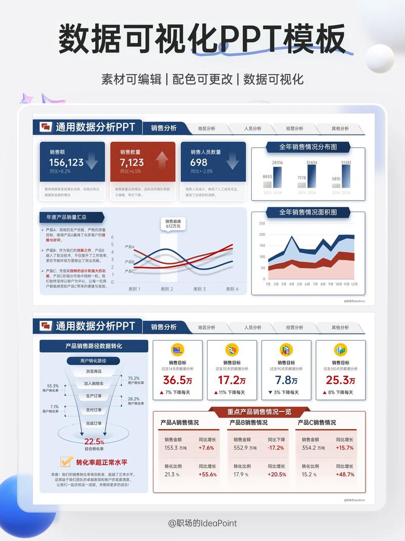 创意图表网站设计,视觉盛宴与数据解读的艺术融合 创意图表网站设计,视觉盛宴与数据解读的艺术融合 SEO教程