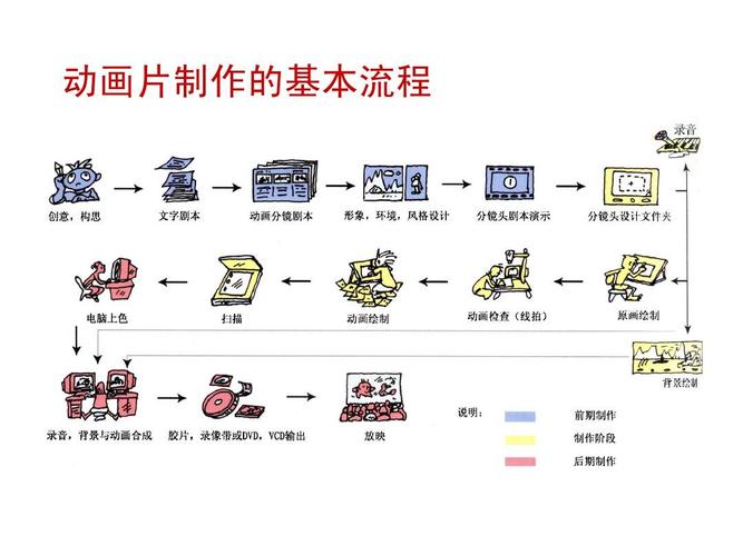 动画设计介绍,艺术与技术的完美融合 动画设计介绍,艺术与技术的完美融合 服务器/数据库
